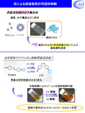 design_d ｜ 阿部研究室