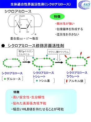 design_a ｜ 阿部研究室