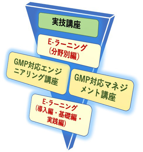 GMP教育訓練コース・イメージ