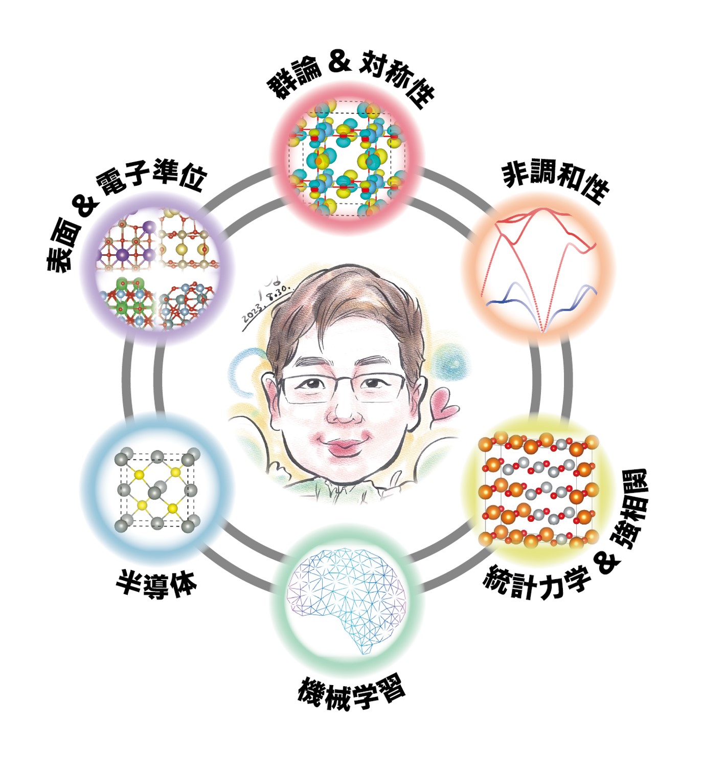 テーマ例イメージ画像