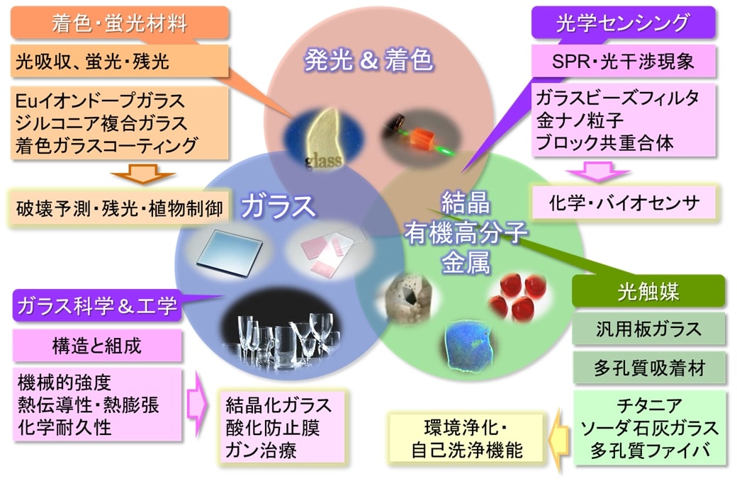 テーマ例イメージ画像