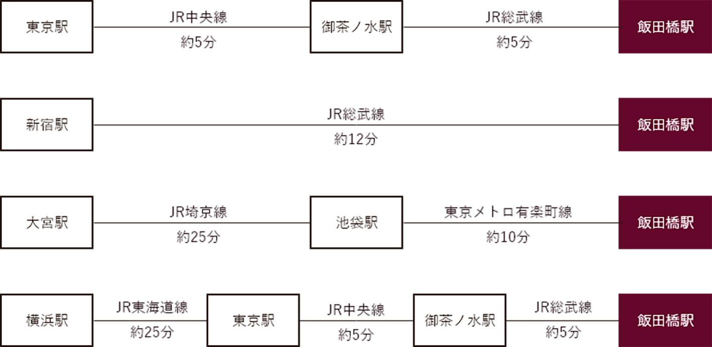 access_time