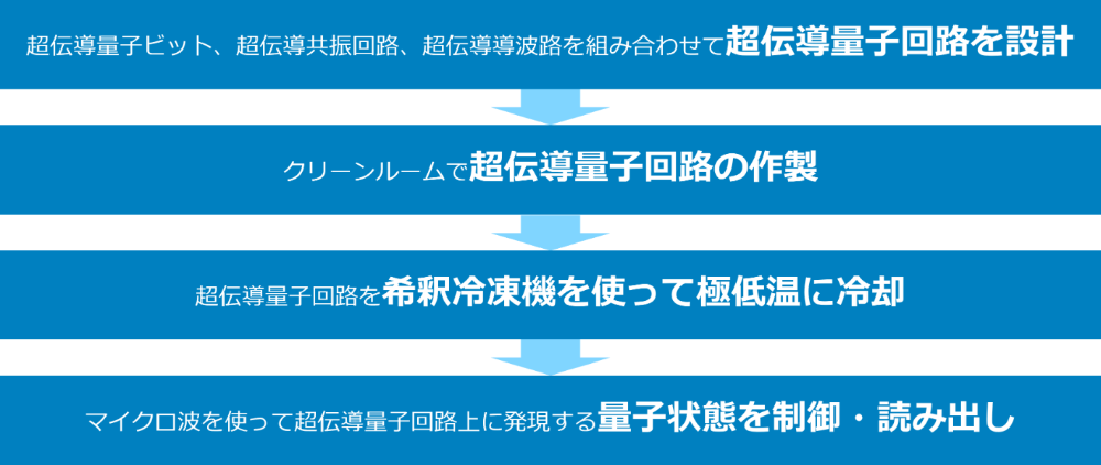 研究活動内容