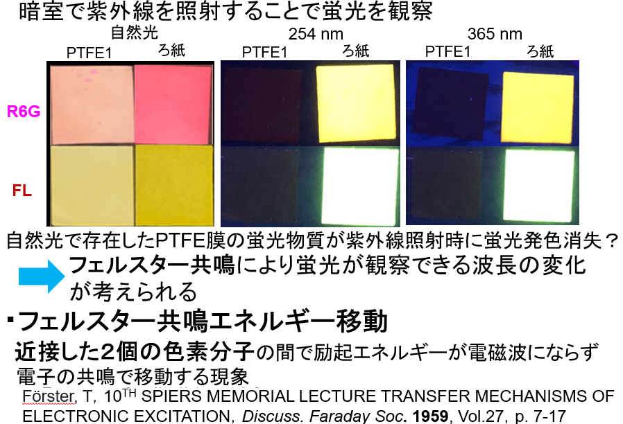 UV Filters
