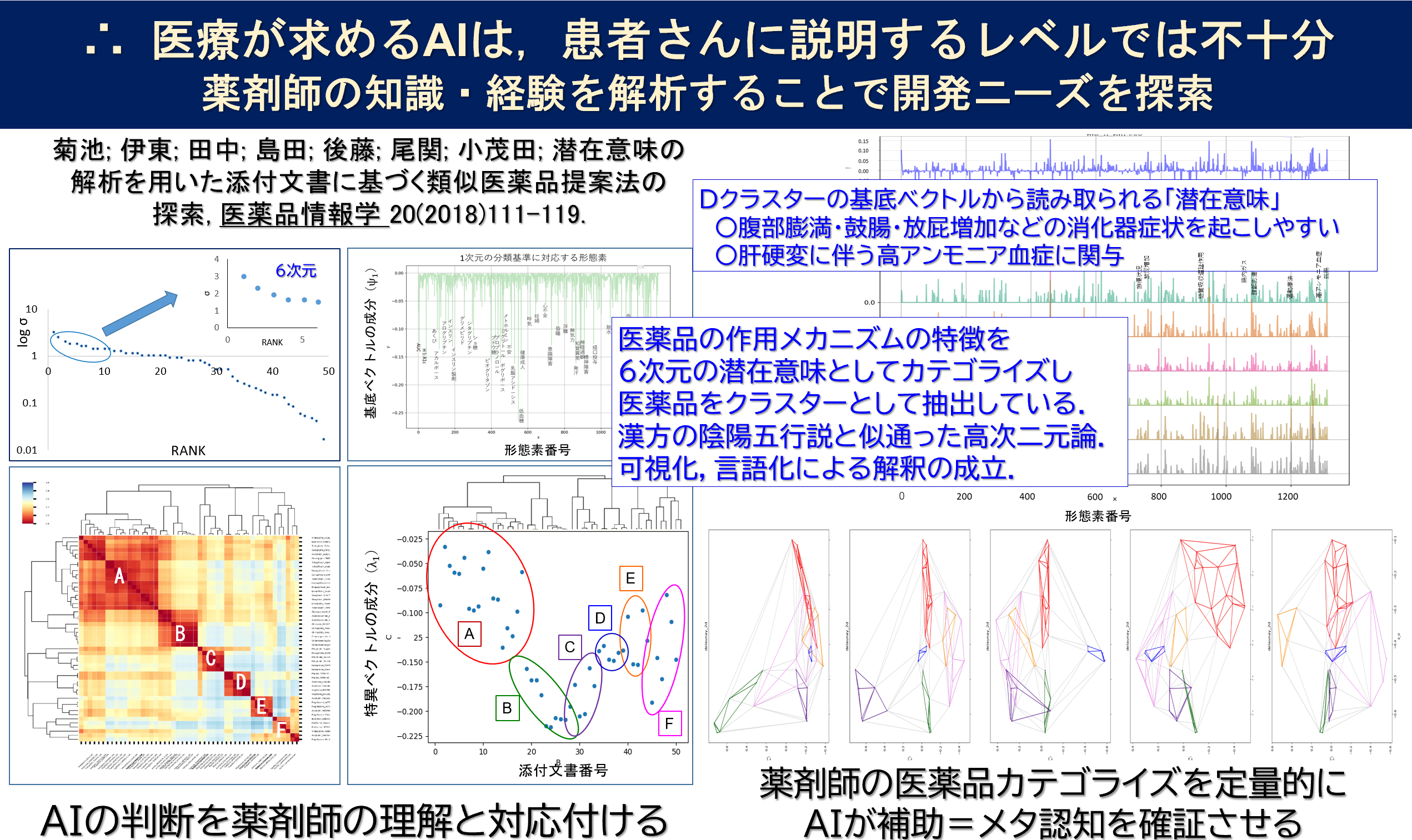 研究概要 | TUS: Goto Laboratory