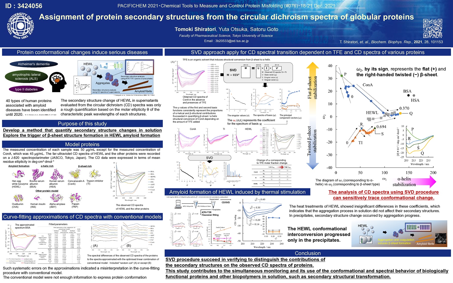 Monomer/dimer/polymer equilibrium of NSAIDs