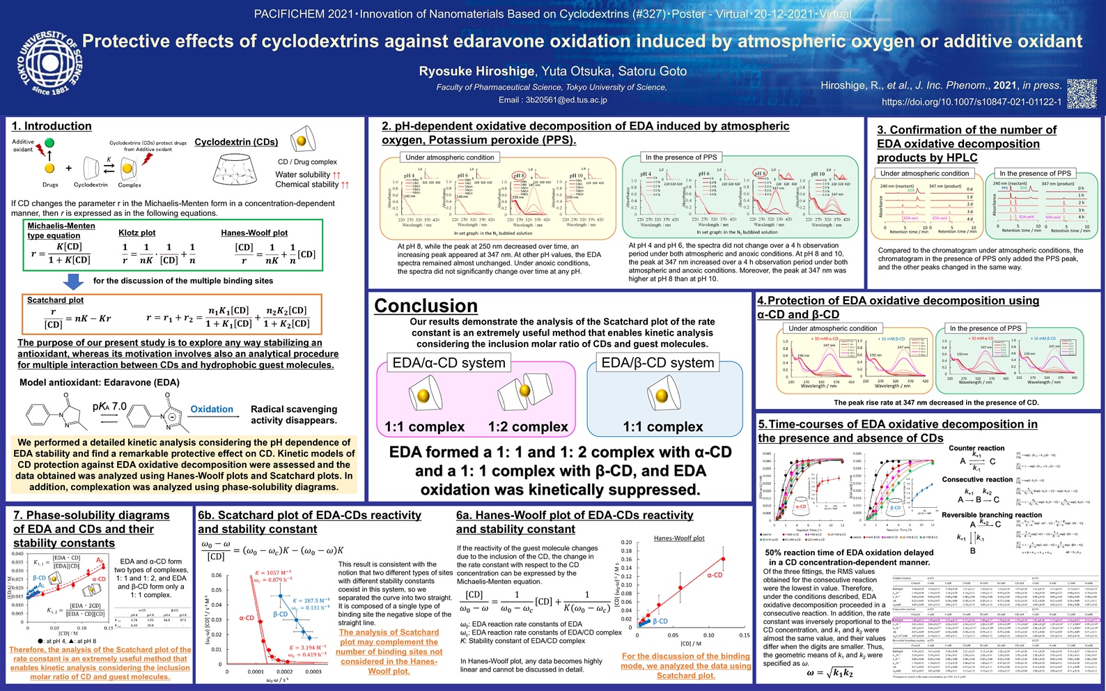 Monomer/dimer/polymer equilibrium of NSAIDs