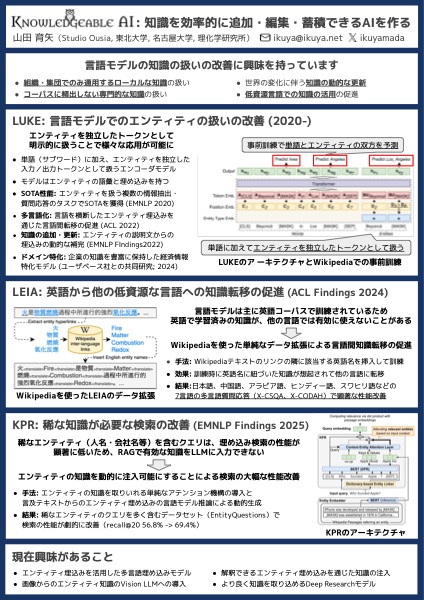YANS 2025ポスターのサムネイル