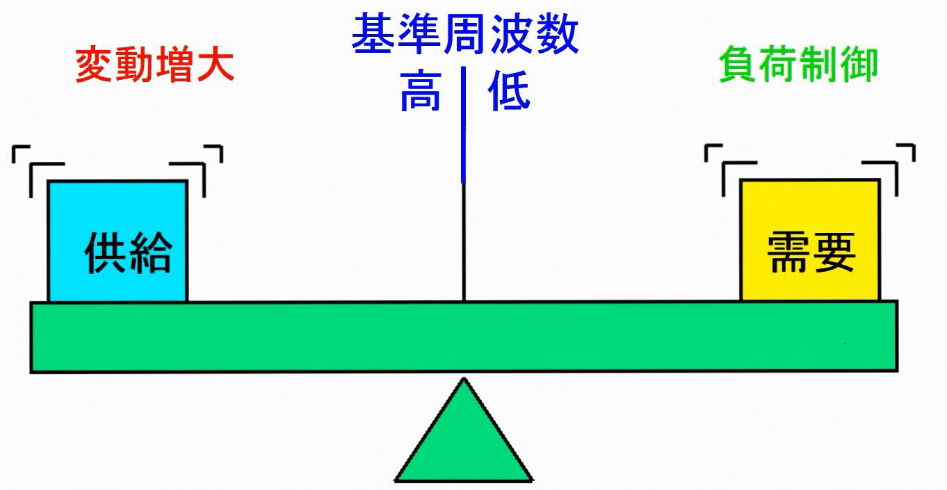 �����o�����X�ƌn�����g���̊֌W