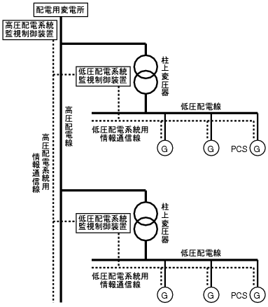 ��������V�X�e���̍\����