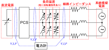 �p���[�R���f�B�V���i������H�\��