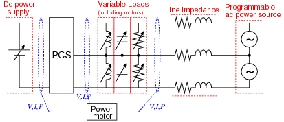 Configuration of PCS test circuit