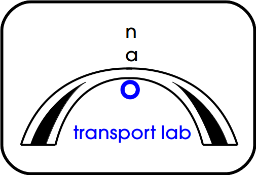 nano-transport-lab-logo