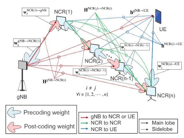 Free HTML5 Bootstrap template
