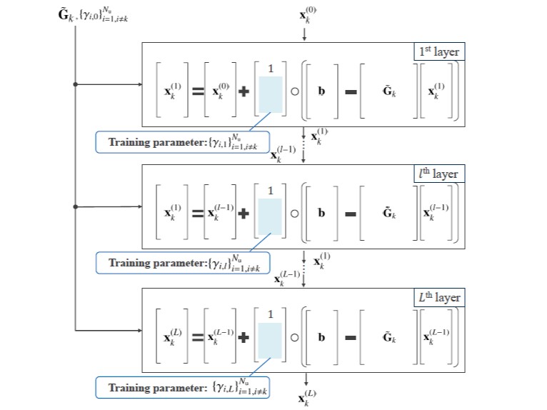 Free HTML5 Bootstrap template