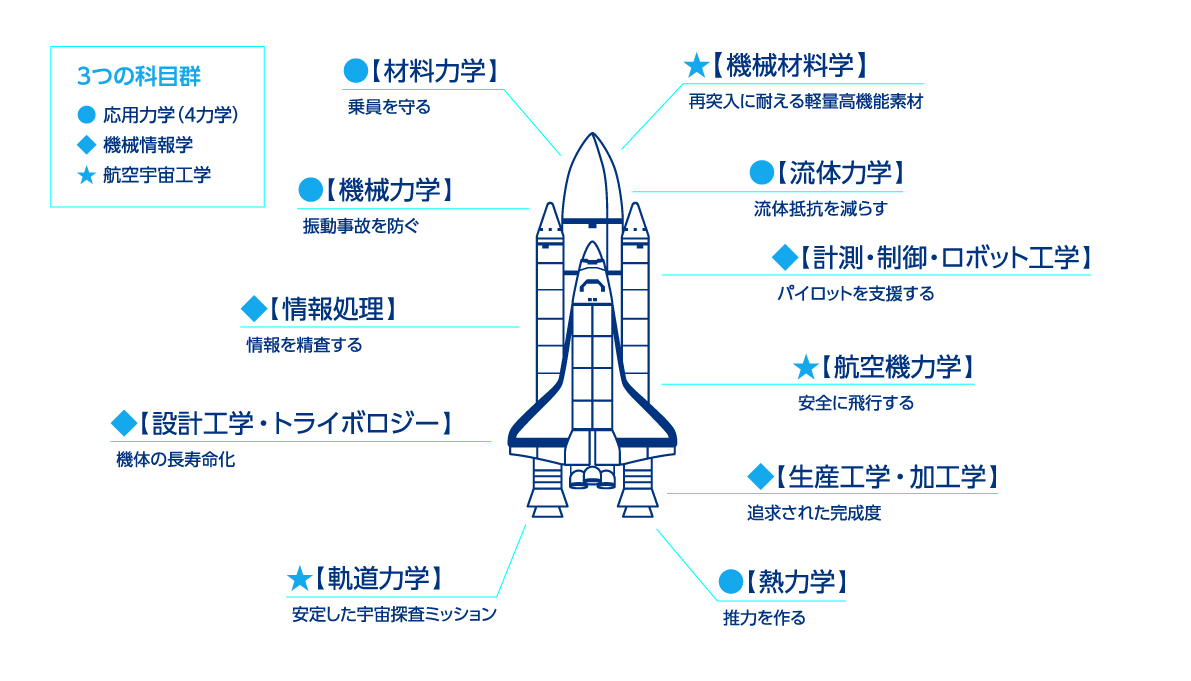 宇宙