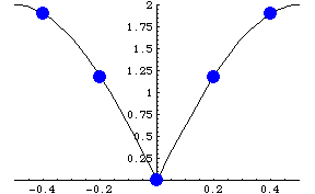 [Graphics:Images/index_gr_22.gif]
