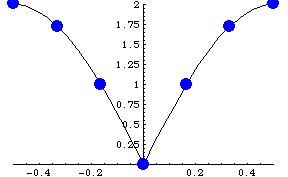 [Graphics:Images/index_gr_30.gif]