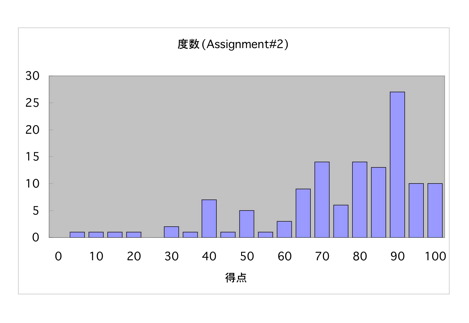 AssignmentHG07