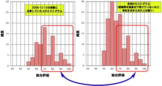 ヒストグラム