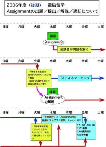 2006assign(後期)