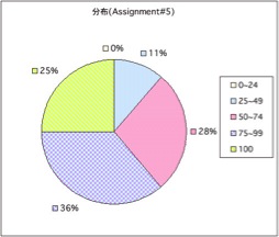 Distribution05