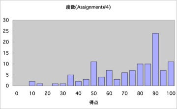AssignmentHG04