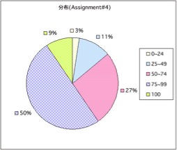 Distribution04