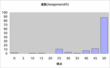 AssignmentHG03