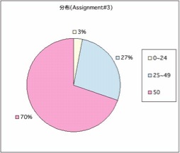 Distribution03