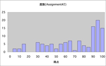 AssingmentHG02