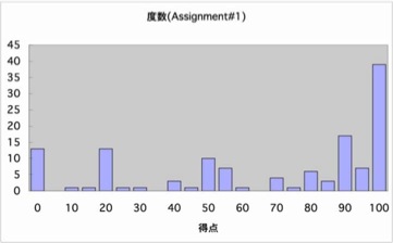 AssingmentHG01