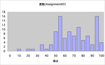 AssignmentHG08