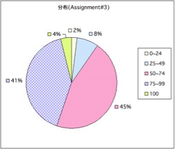 Distribution08