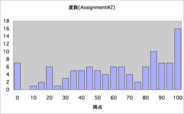 AssignmentHG07
