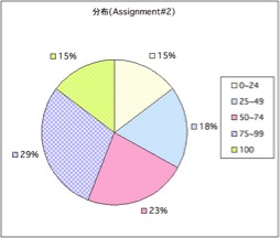 Distribution07