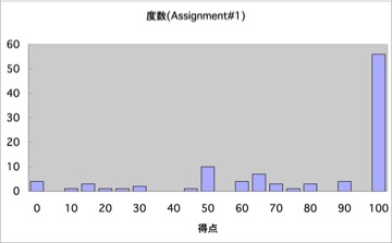 AssignmentHG06