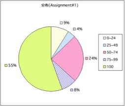 Distribution06