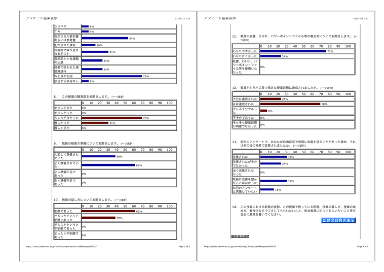アンケート結果表示2