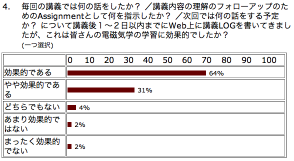 授業LOG