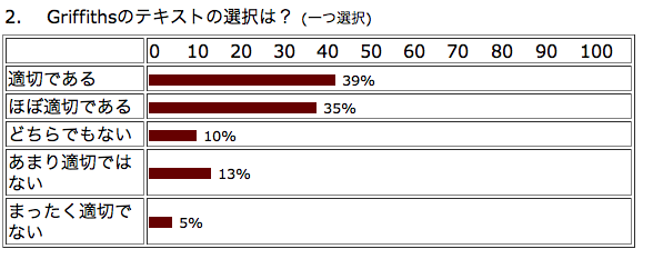 テキスト○