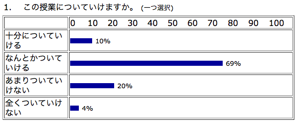 ついていけるか