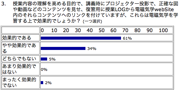 コンテンツ