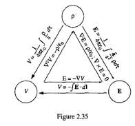 Fig2.35
