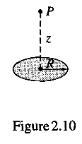 F2.1