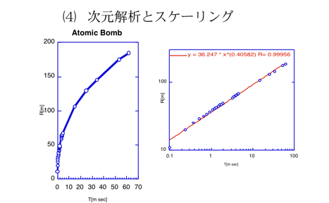 AtomicBomb