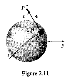 F2.11