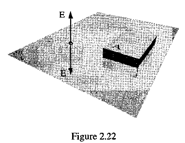 F2.22