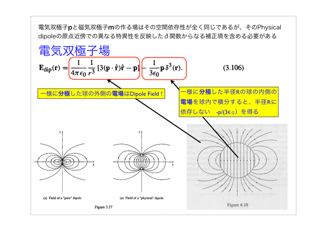 2007電磁気（電気双極子) 