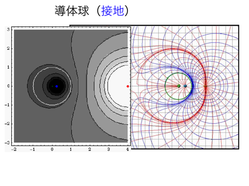 接地球